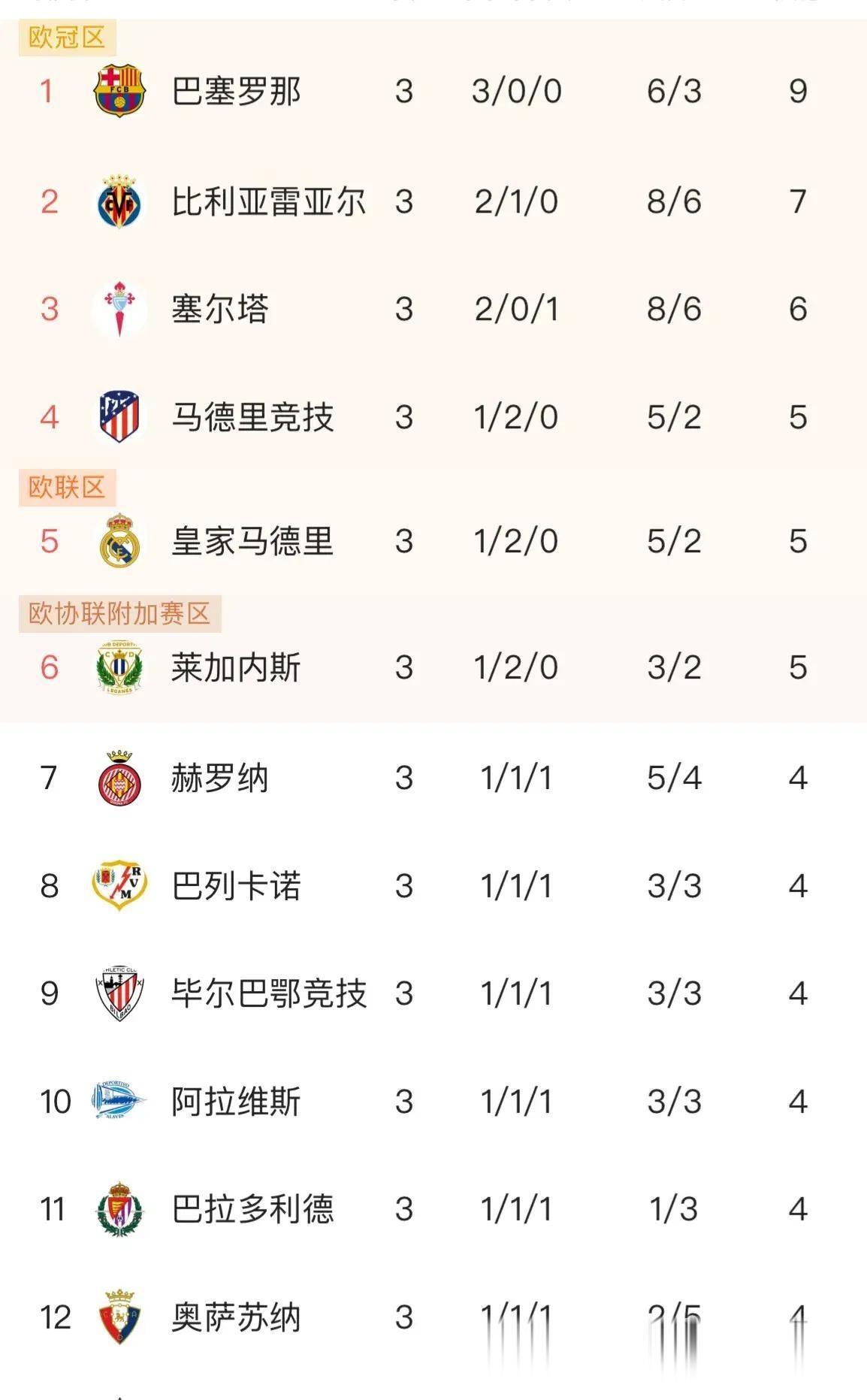 雷火电竞充值-西甲联赛战绩浮动，各队实力对等