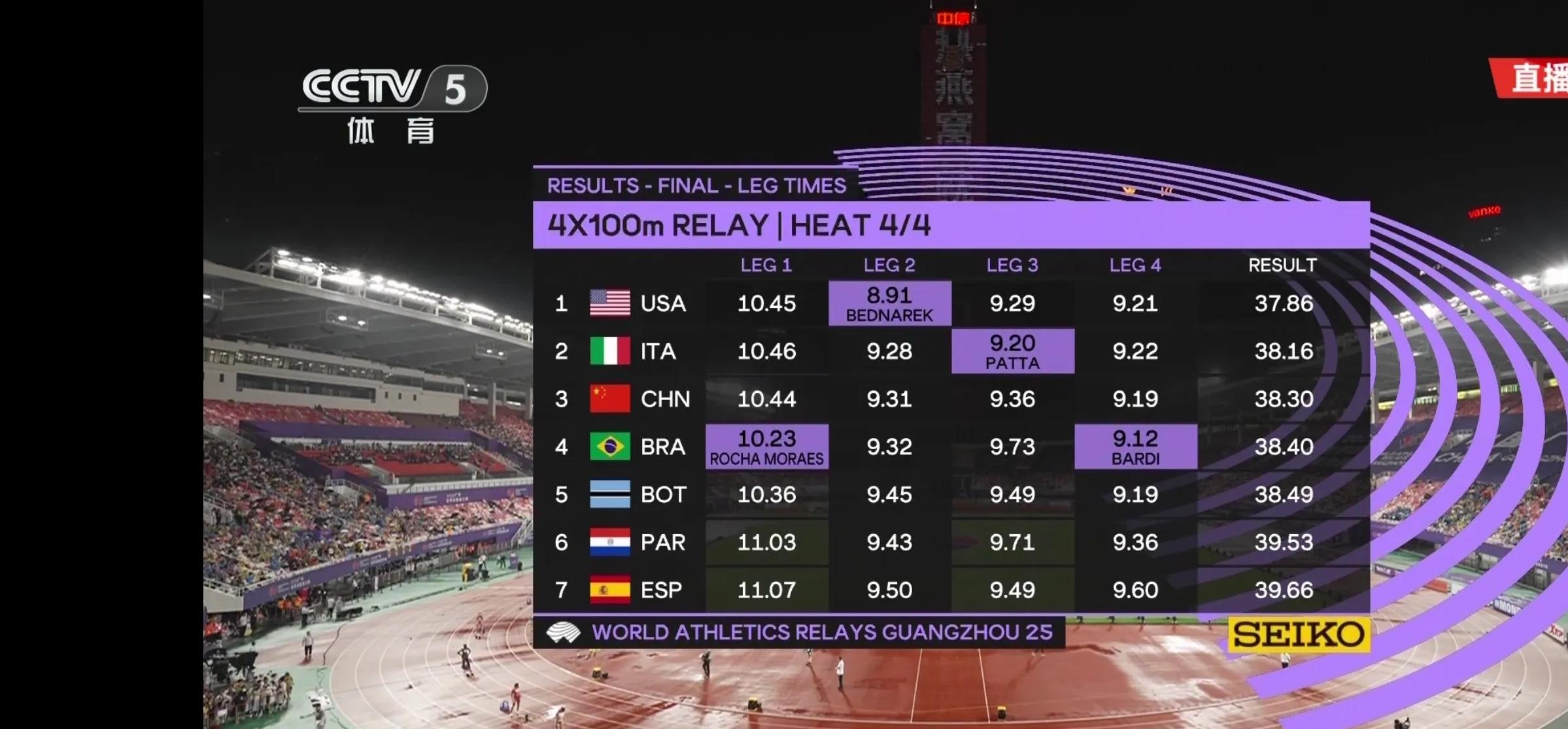 雷火电竞下载-日本运动员打破世界纪录，获得冠军