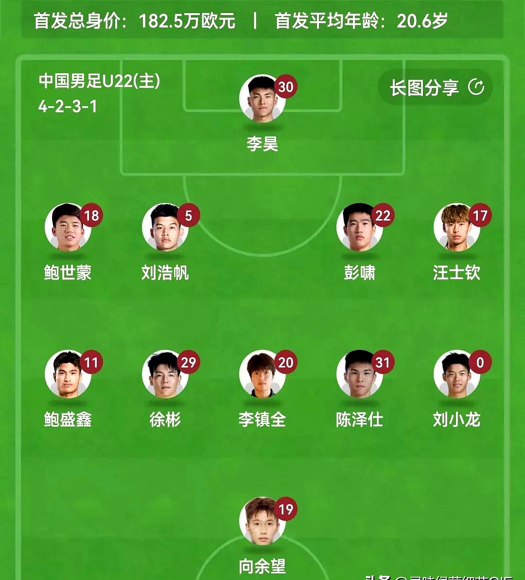 中国顶级足球锦标赛火热展开，球员实力对比